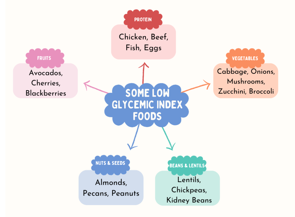 managing diabetes naturally with food intake